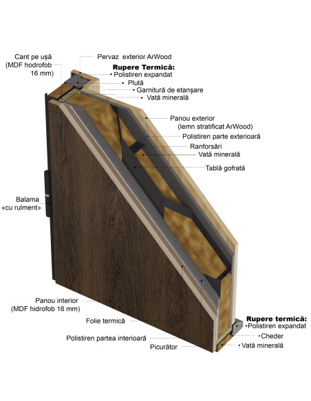Atena Thermo ArWood BLK (alb interior)